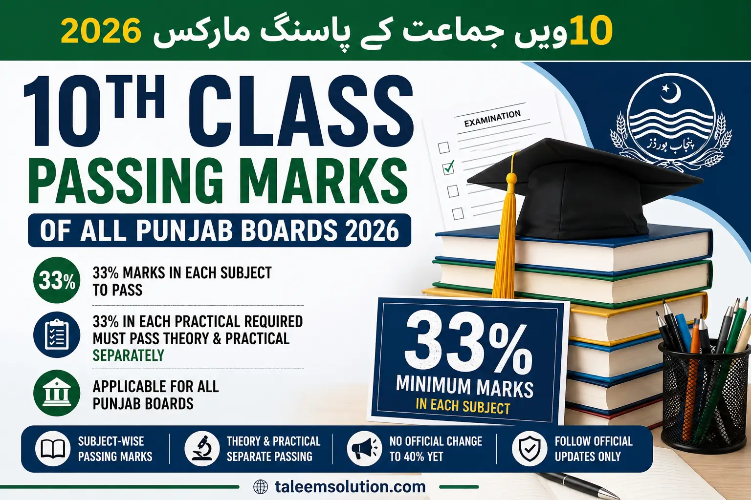 10th Class Passing Marks of All Punjab Boards 2026
