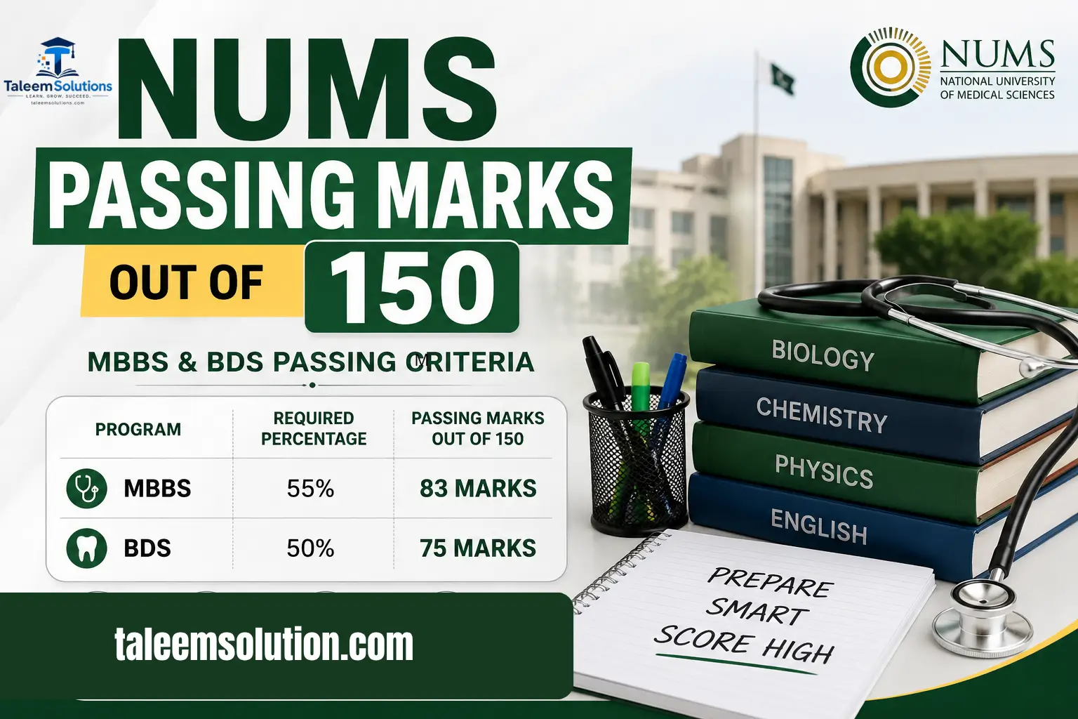 NUMS Passing Marks Out of 150 in 2026