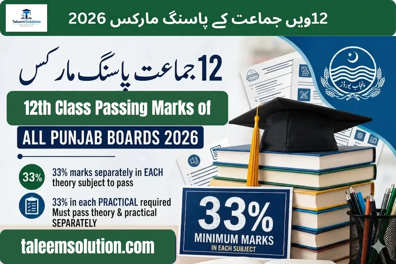 12th Class Passing Marks of All Punjab Boards 2026