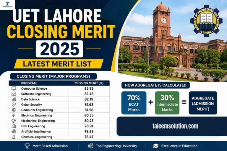 UET Lahore Closing Merit 2025